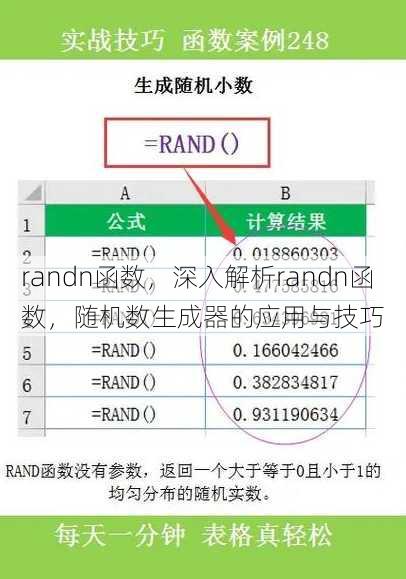 randn函数
