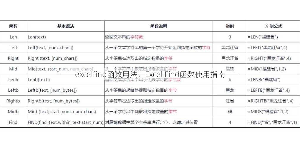 excelfind函数用法
