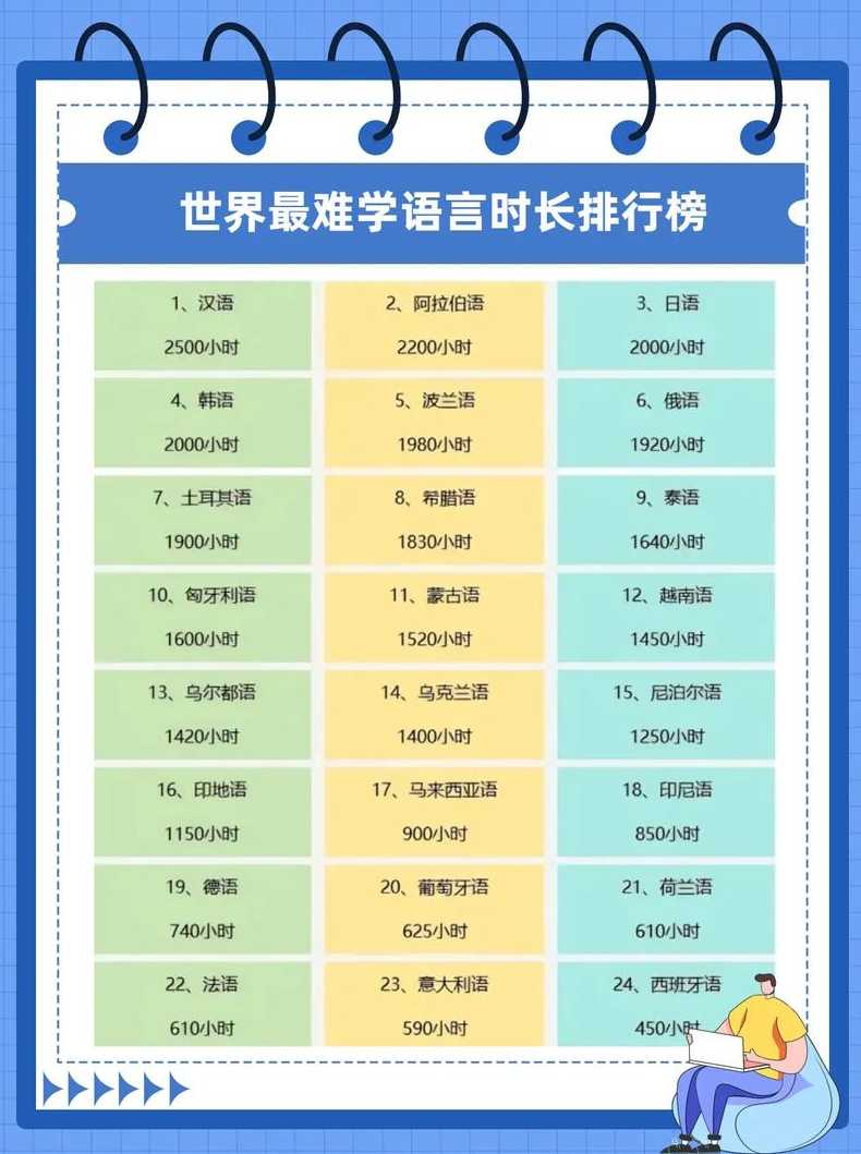 世界十大语言排名（世界十大语言排序）