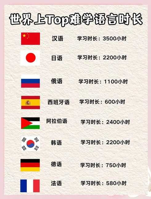 世界十大语言排名（世界十大语言排序）