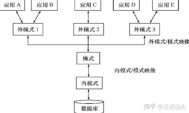 数据库是怎么连接的（数据库连接的三种方式）