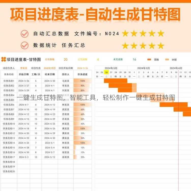 一键生成甘特图