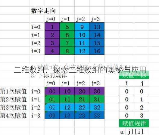 二维数组