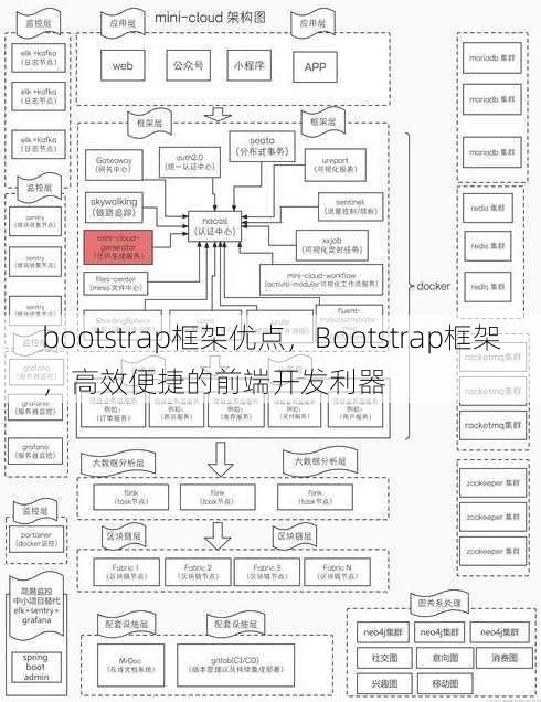 bootstrap框架优点