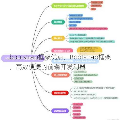 bootstrap框架优点