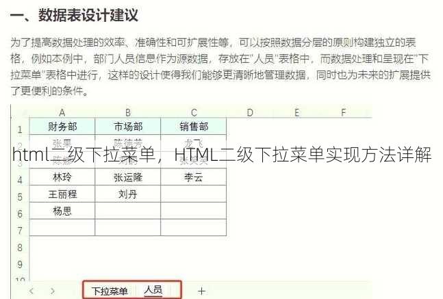 html二级下拉菜单