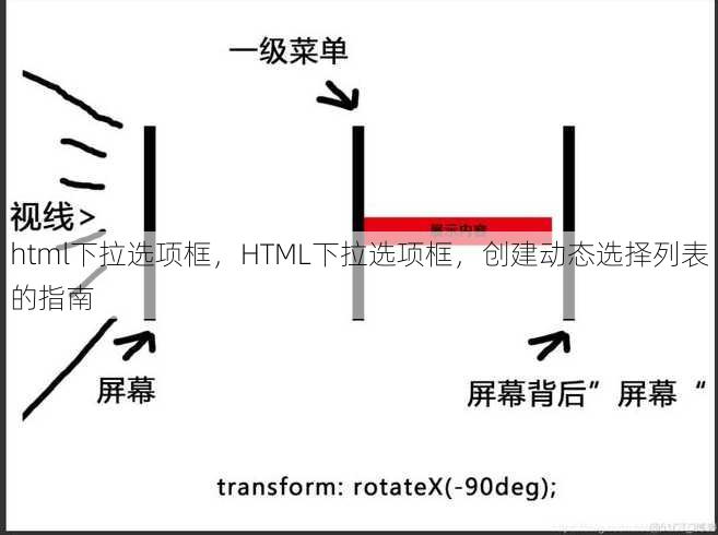 html下拉选项框