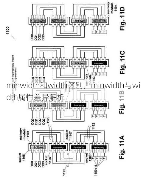 minwidth和width区别
