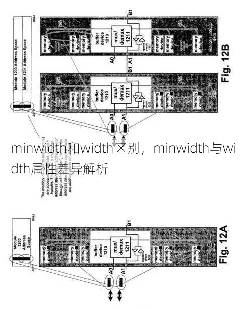 minwidth和width区别