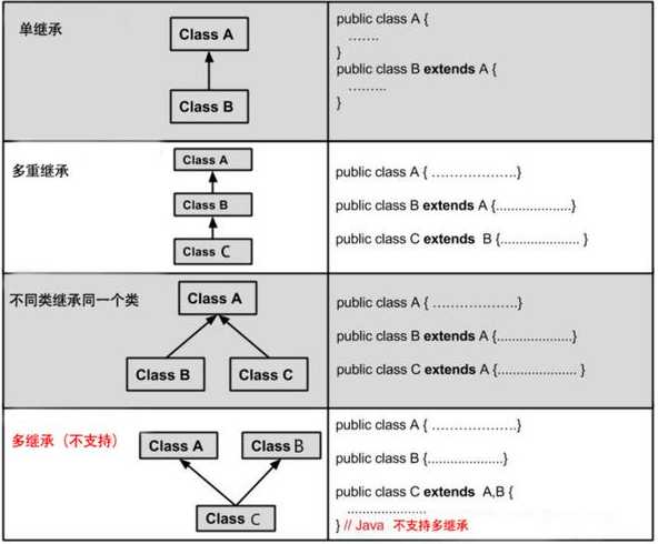 css哪些属性可以继承（css 哪些属性可以继承）