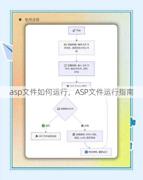 asp文件如何运行