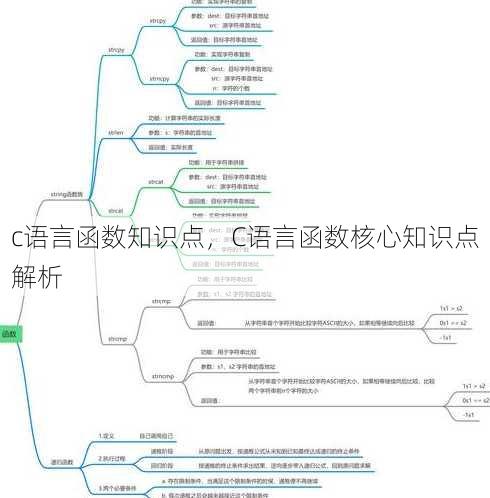 c语言函数知识点