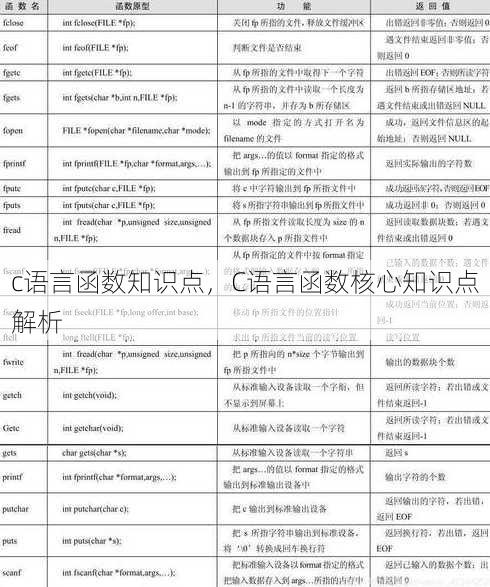 c语言函数知识点