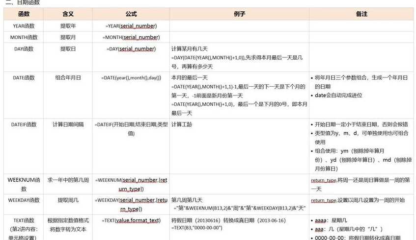 date函数公式怎么用（date函数运用）