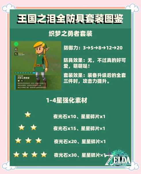 王国之泪织梦套装效果（王国之心炫装）