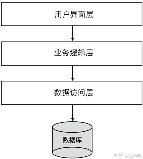 c语言设计模式（c语言设计模式有哪些）