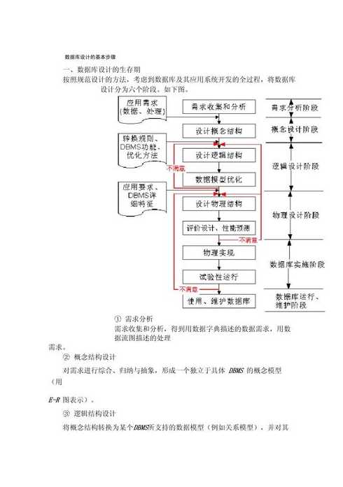 数据库设计分为哪几个步骤（数据库设计分为哪几个阶段）
