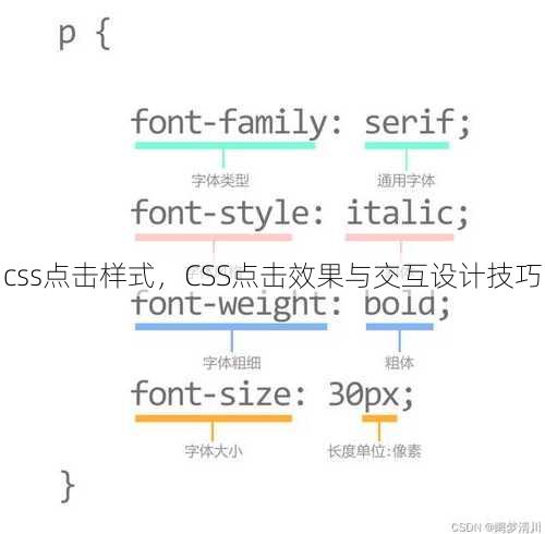 css点击样式