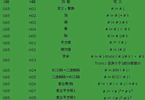 宏程序编程指令代码（宏程序编程指令代码大全）