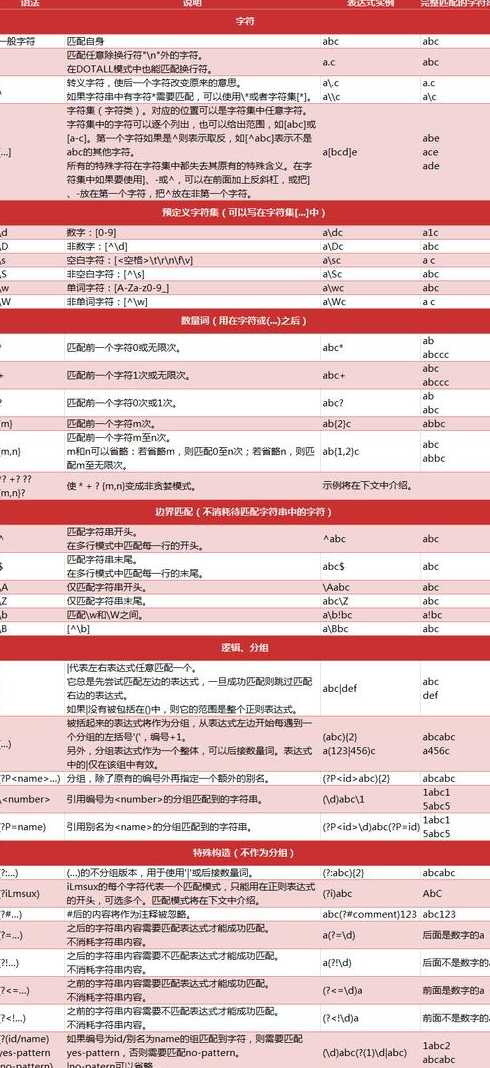 正则表达式有什么用（正则表达式主要包括）