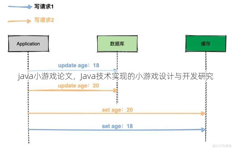 java小游戏论文