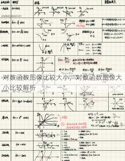 对数函数图像比较大小