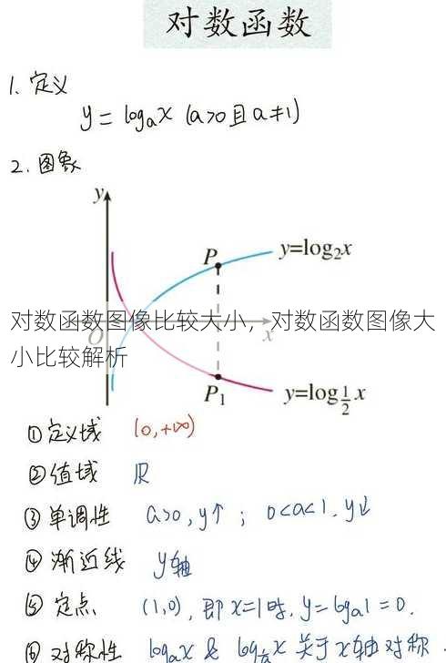 对数函数图像比较大小