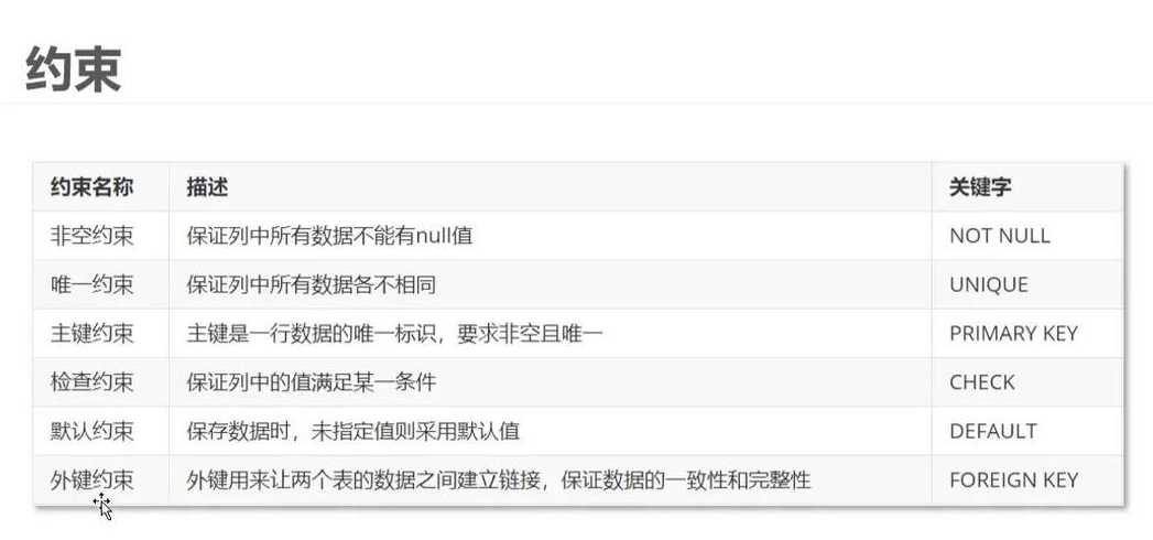sql约束条件的使用（sql约束表达式大全）