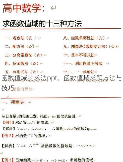 函数值域的求法ppt