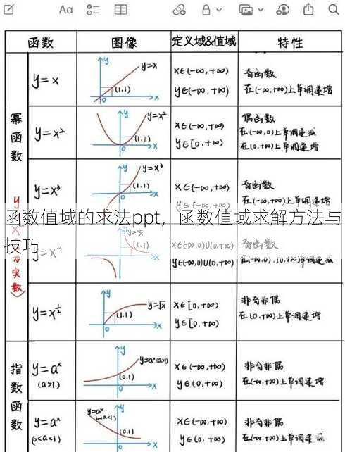 函数值域的求法ppt
