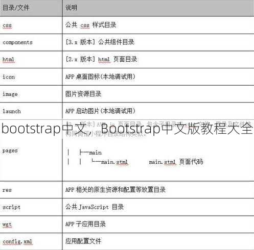 bootstrap中文