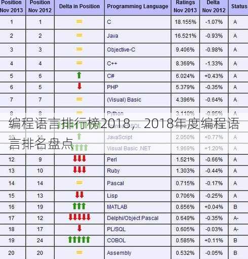 编程语言排行榜2018