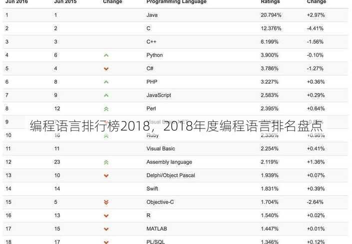 编程语言排行榜2018
