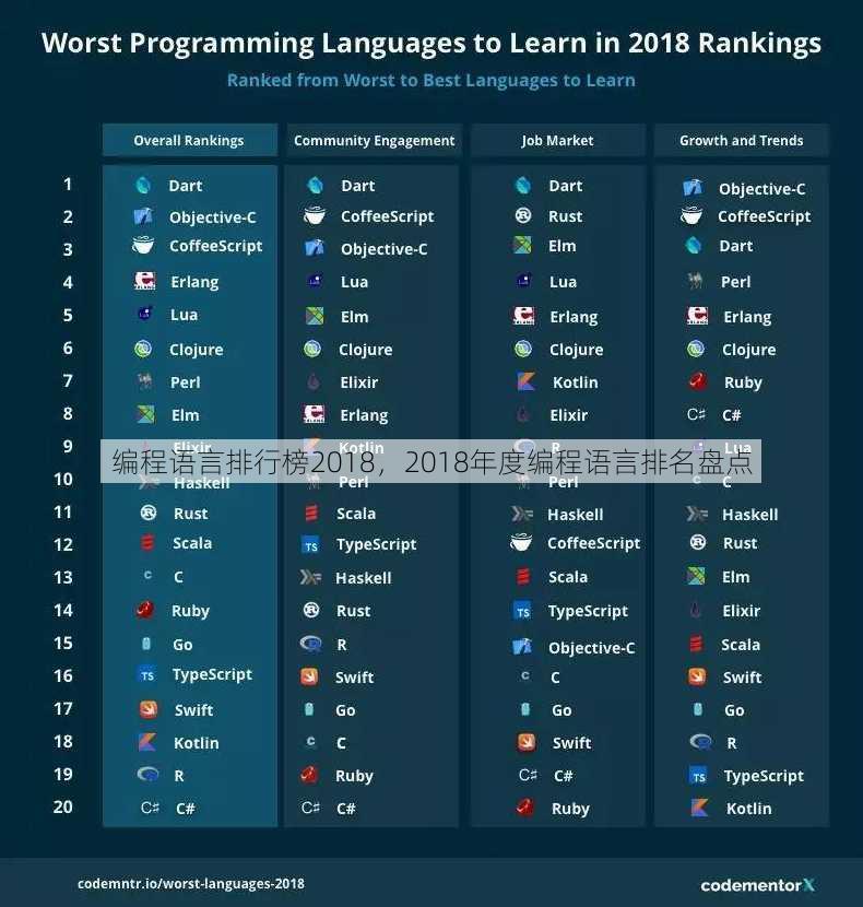 编程语言排行榜2018