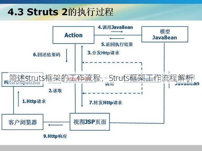 简述struts框架的工作流程