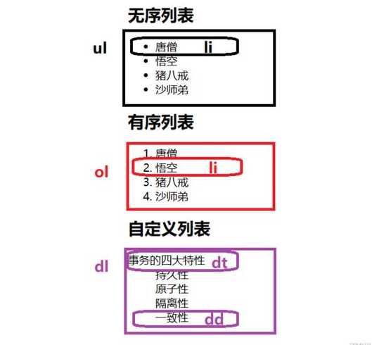 html的中文名称是（html的中文全称）
