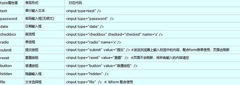 html的中文名称是（html的中文全称）