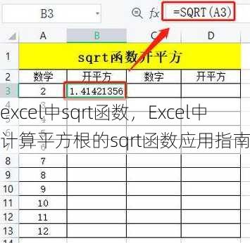 excel中sqrt函数