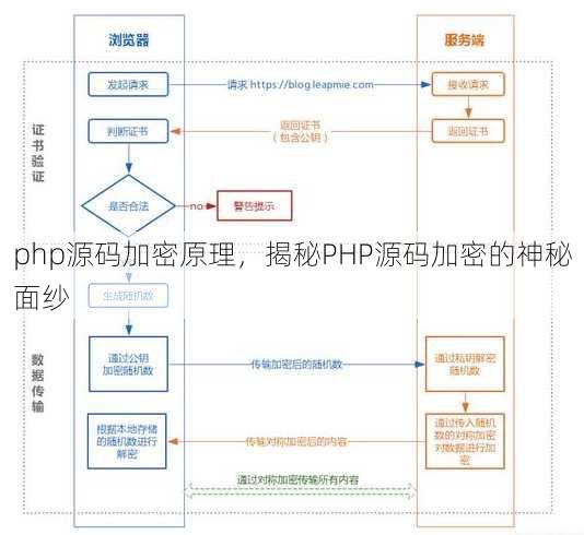 php源码加密原理