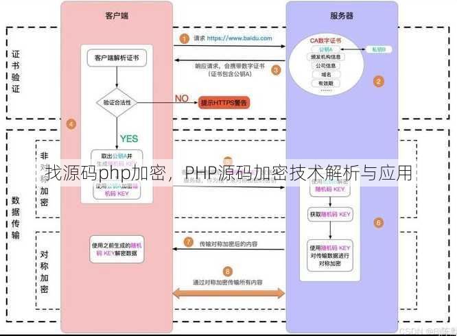 找源码php加密