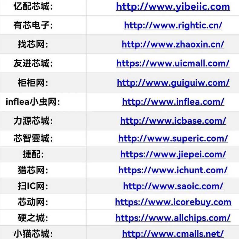 代码资源网站（代码网址）