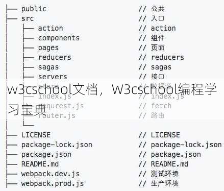 w3cschool文档