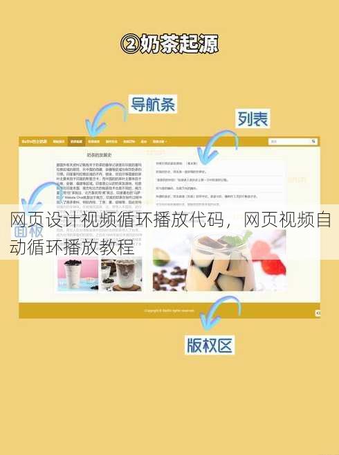 网页设计视频循环播放代码