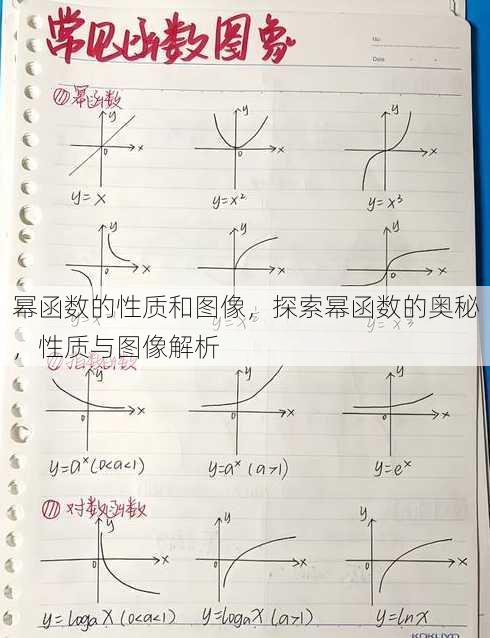 幂函数的性质和图像