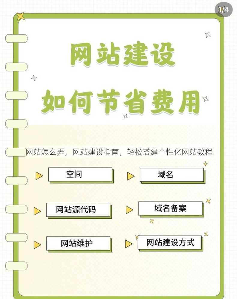 网站怎么弄
