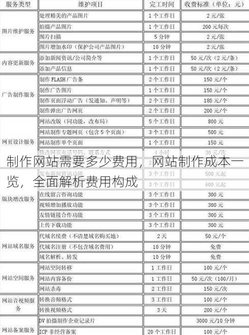 制作网站需要多少费用