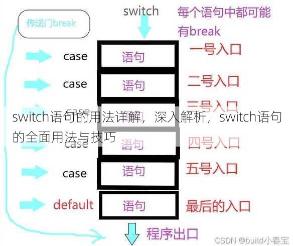 switch语句的用法详解