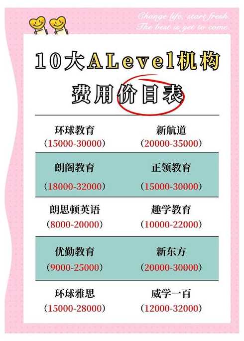 php培训学费（php课程技术培训价格）