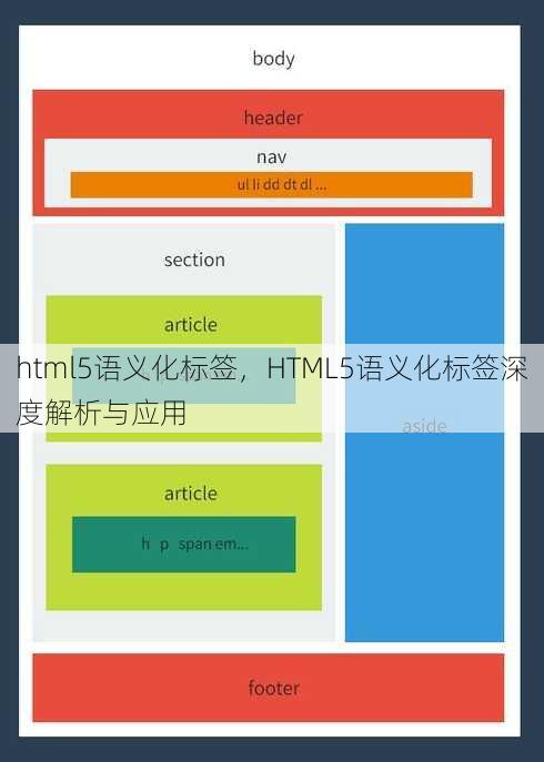 html5语义化标签