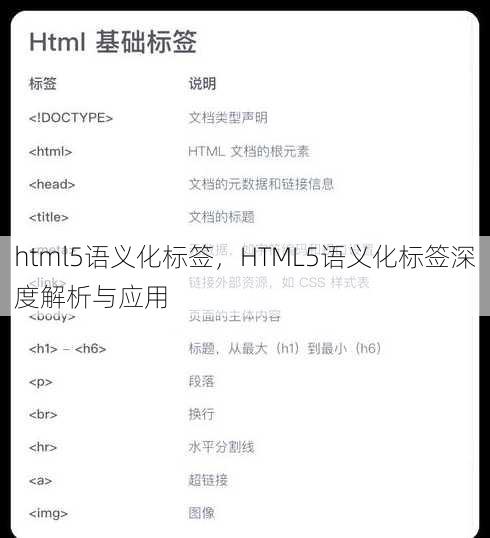 html5语义化标签